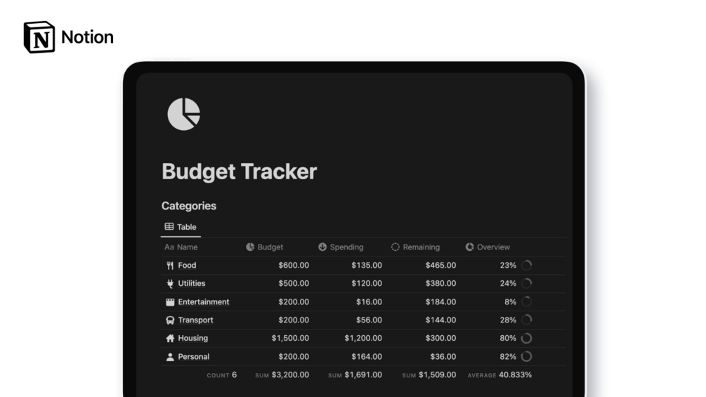 Budget tracker