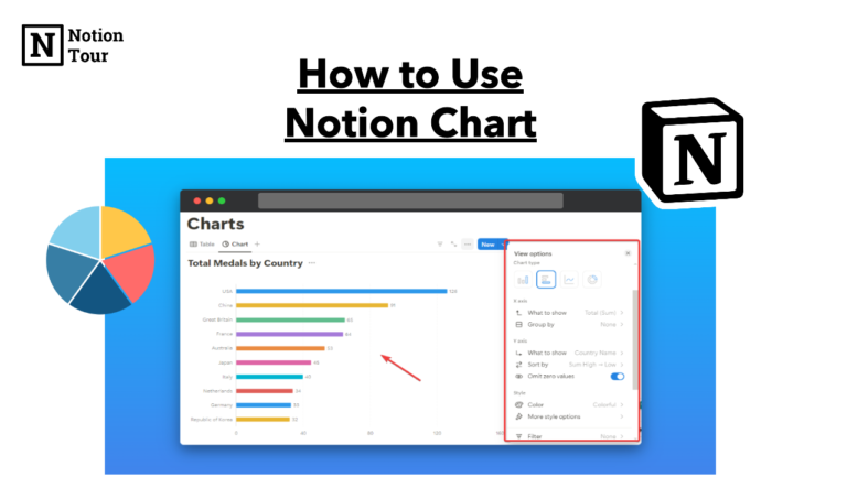 How to use Notion Charts